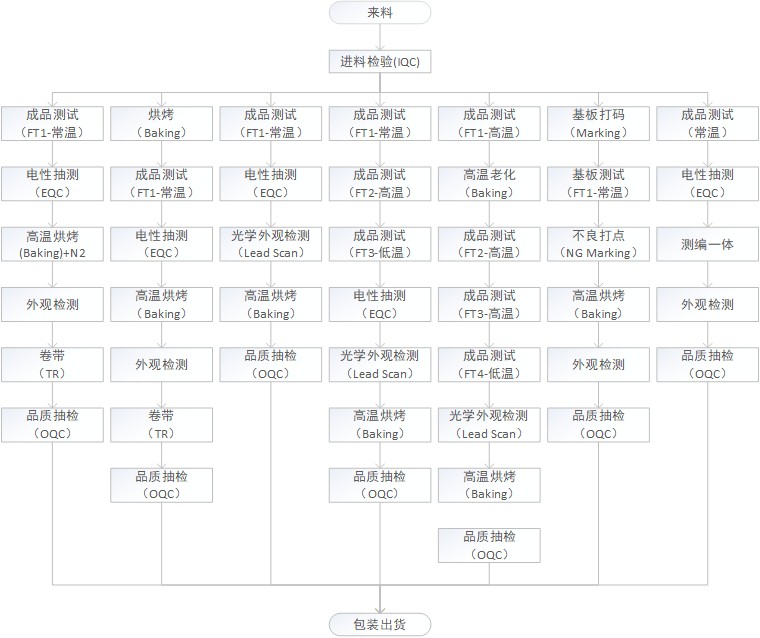 澳门管家婆三期必出一期