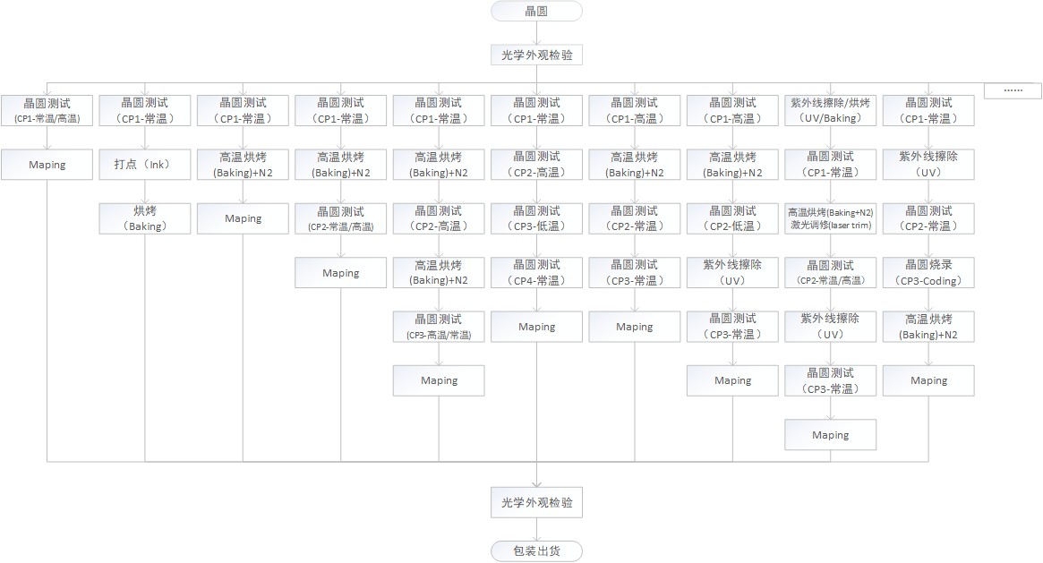 澳门管家婆三期必出一期